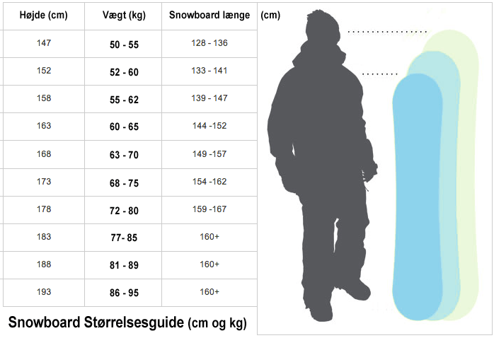 Størrelse på snowboard